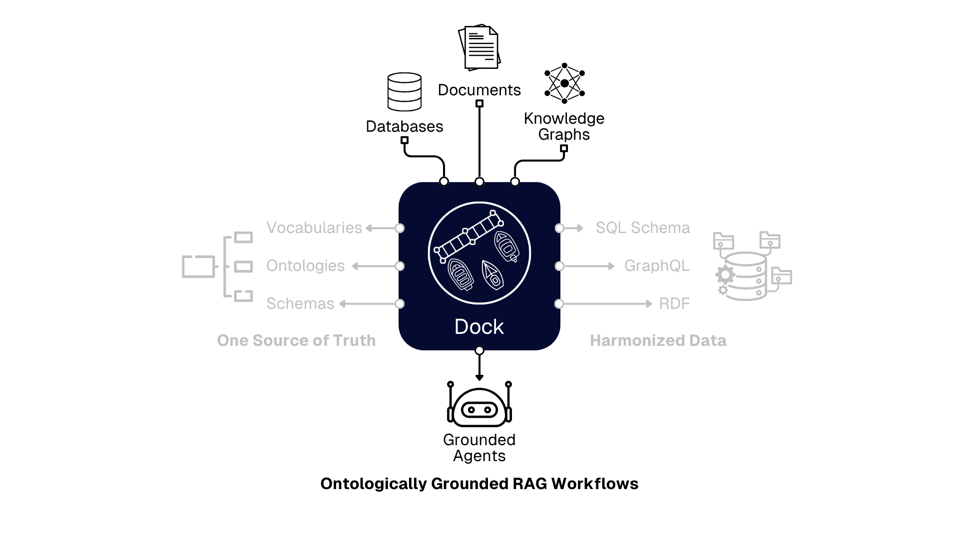Ontologically Grounded Agents